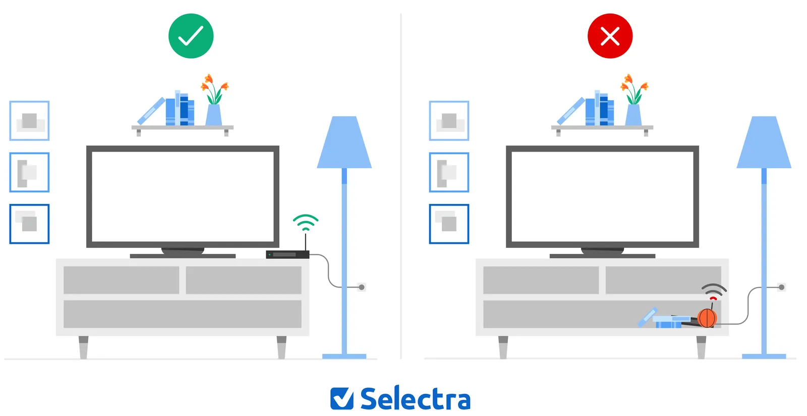 ideal position of an Internet box