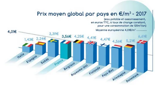 Prix eau en Europe