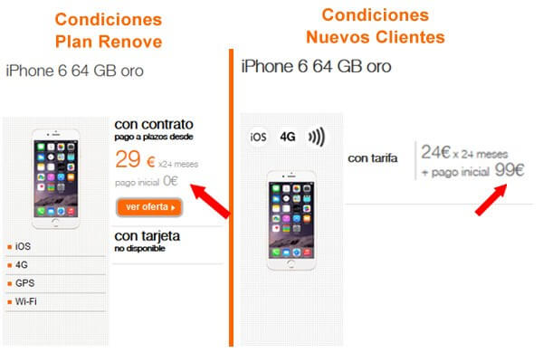 Ejemplo del Plan Renove de Orange