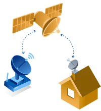 Internet por satélite