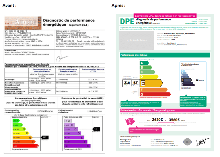 nouvel affichage de la performance énergétique dans le DPE