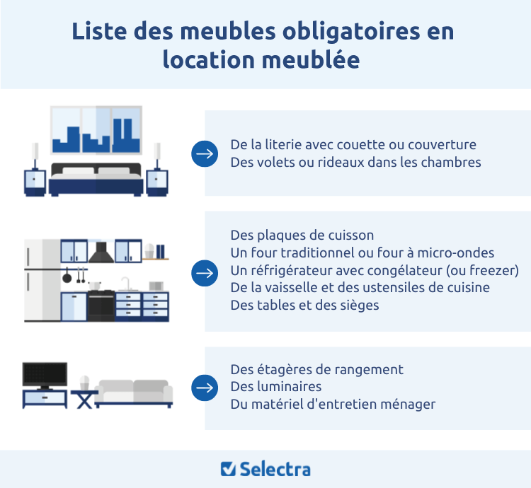 Infographie : liste des meubles obligatoires en location meublée selon le décret du 31 juillet 2015