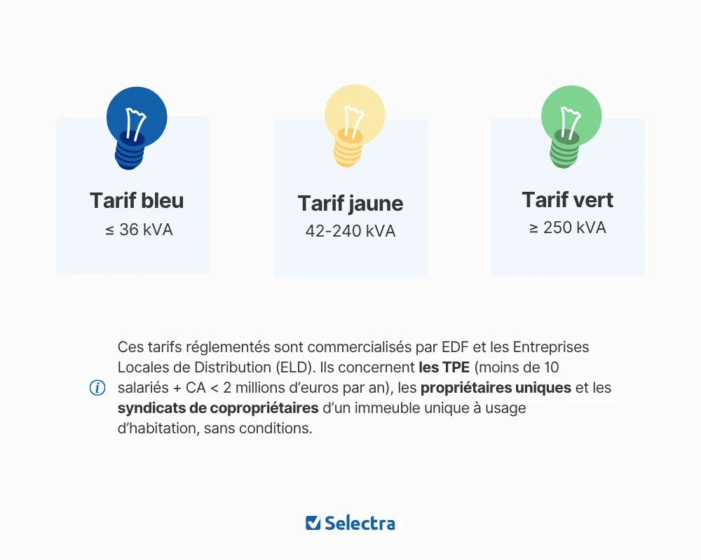 Tarif Bleu, Tarif Jaune et Tarif Vert : les trois tarifs réglementés de l'électricité pour les professionnels