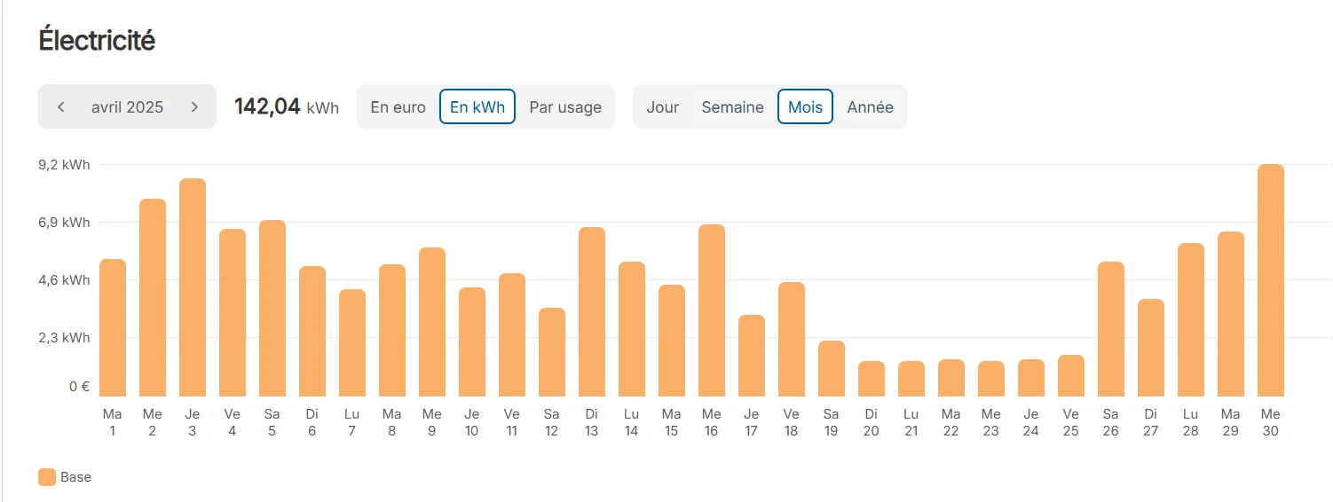 Courbe de charge mensuelle d'un professionnel affichée dans l'application MySelectra