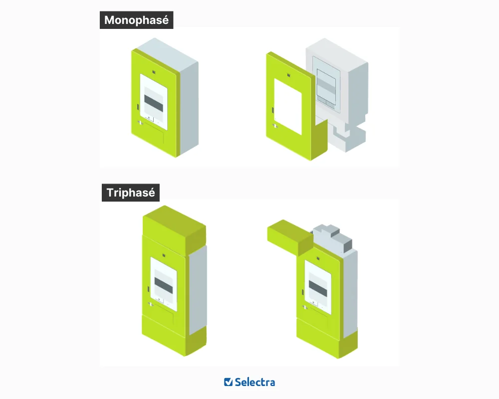 Différence de capot entre compteur Linky monophasé et triphasé