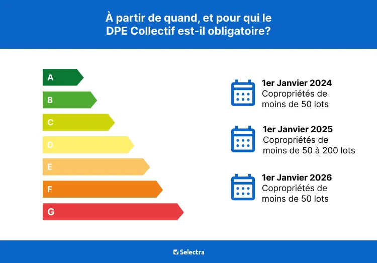 DPE collectif en copropriété