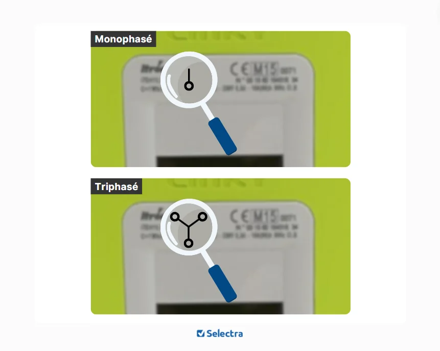 Pictogrammes indiquant un compteur Linky monophasé ou triphasé