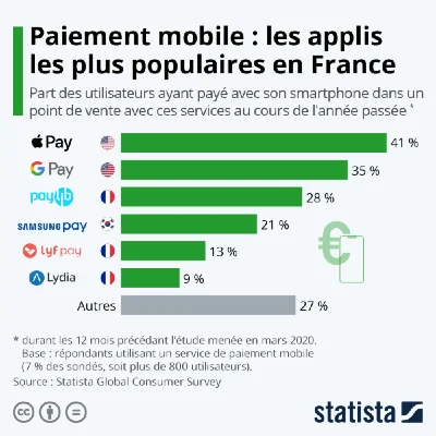 services paiement