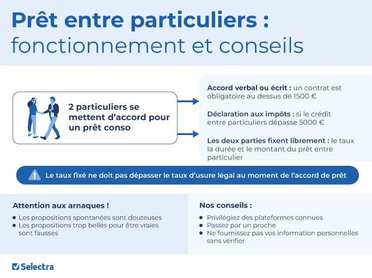 Les étapes de la demande de prêt consommation entre particuliers