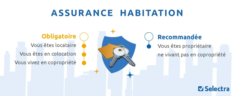 Infographie : l'obligation d'assurance habitation selon le profil