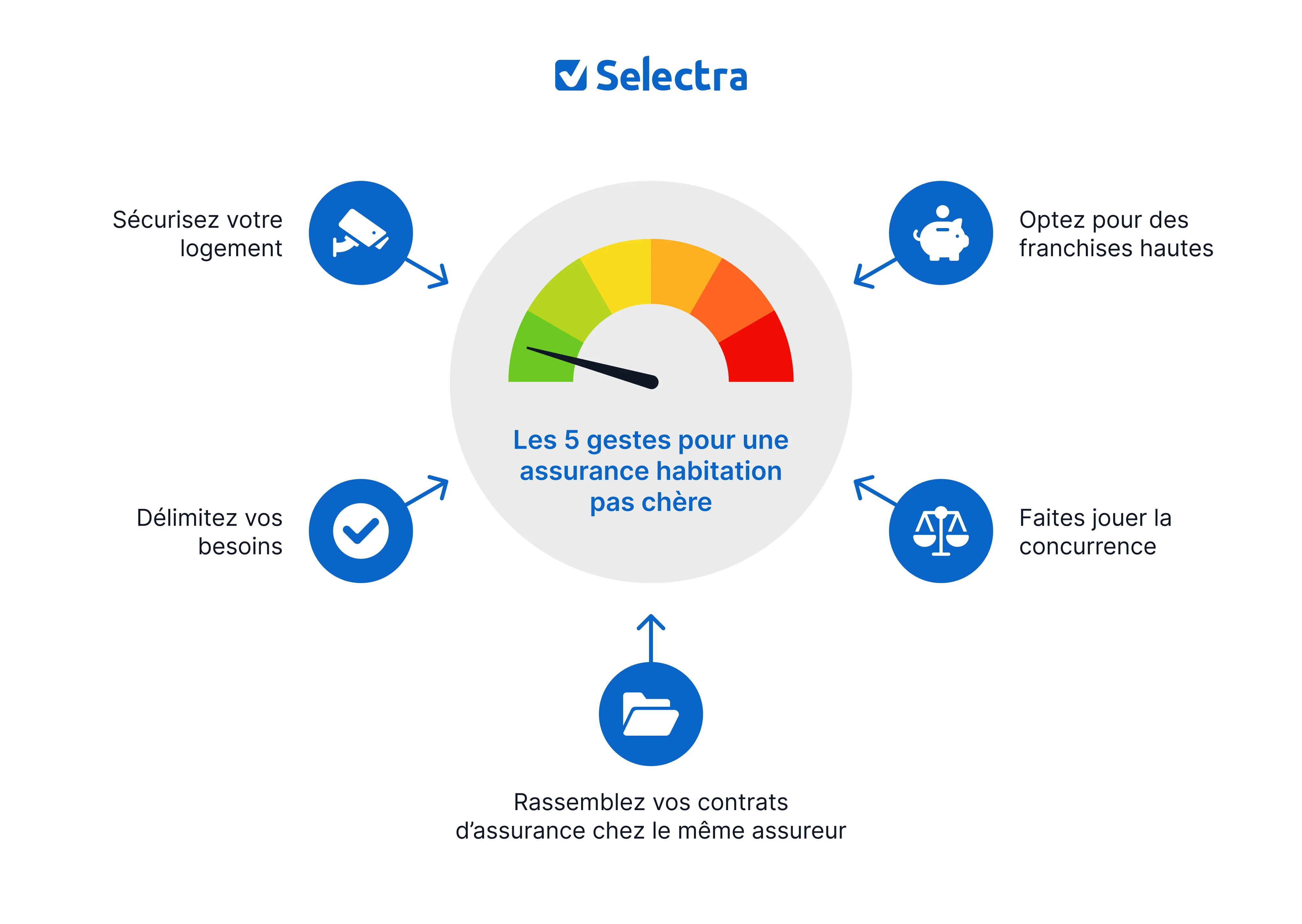 Astuces pour une assurance habitation pas chère
