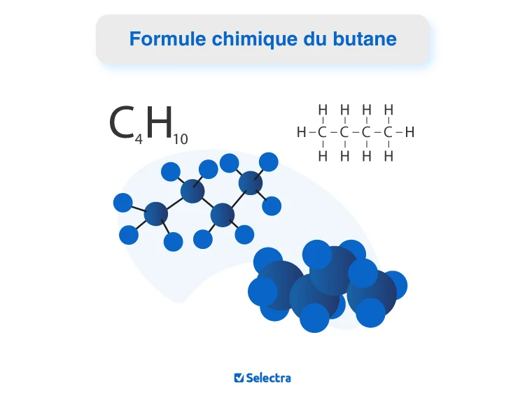 Molécule de butane