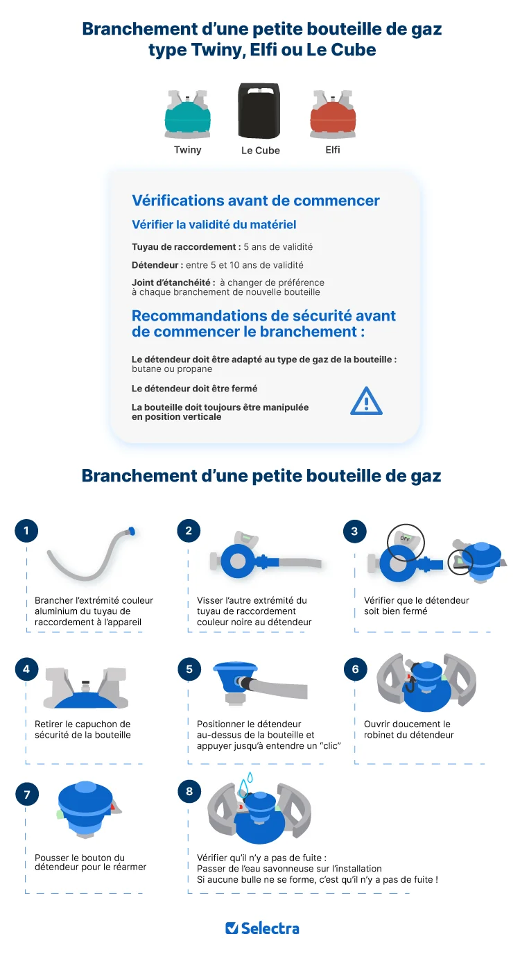 Schéma de branchement d'une petite bouteille de gaz