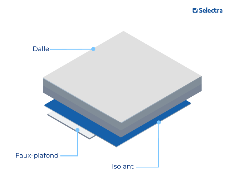 Isolation sol sous face faux plafond
