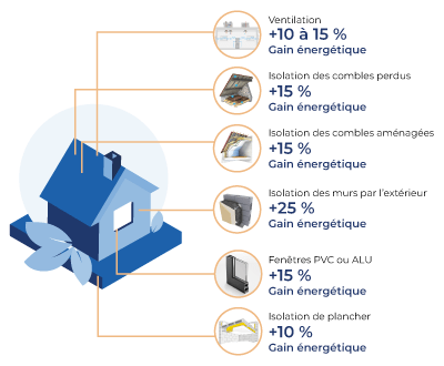 Schéma isolation avant/après travaux rénovation énergétique