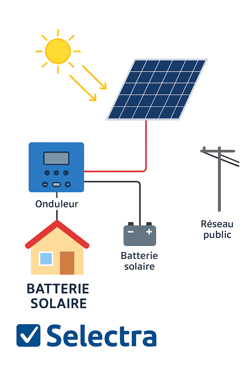Schéma batterie solaire