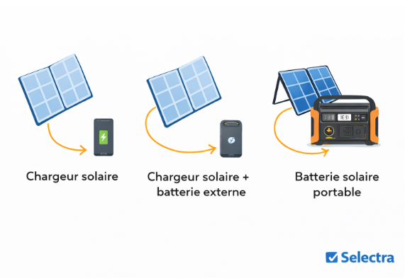 Chargeur solaire vs batterie solaire