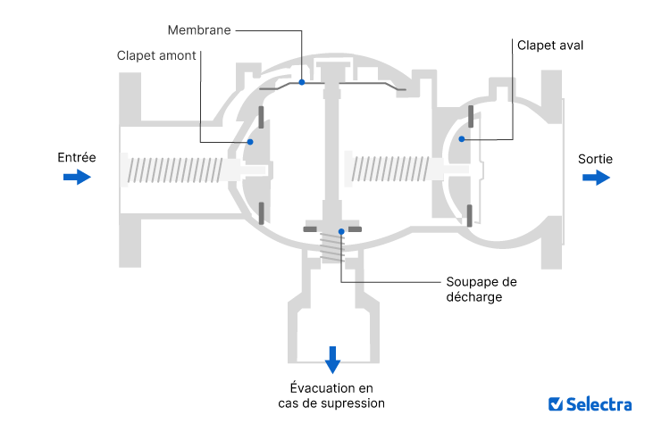 schéma détaillé du fonctionnement d'un disconnecteur