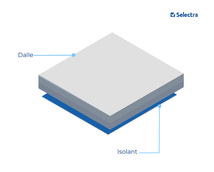 Isolation sol garage par dessus