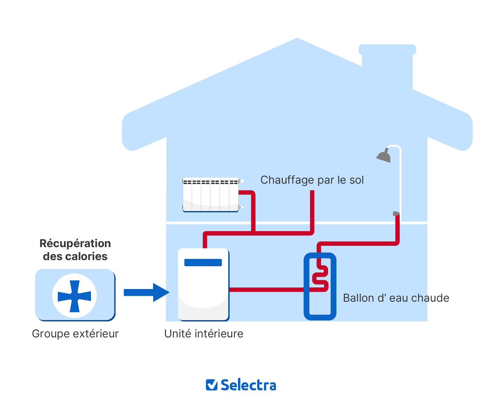 Schéma installation pompe à chaleur air-eau