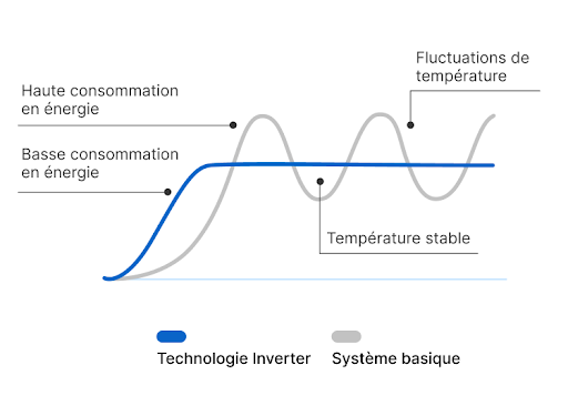 schema-technologie-inverter
