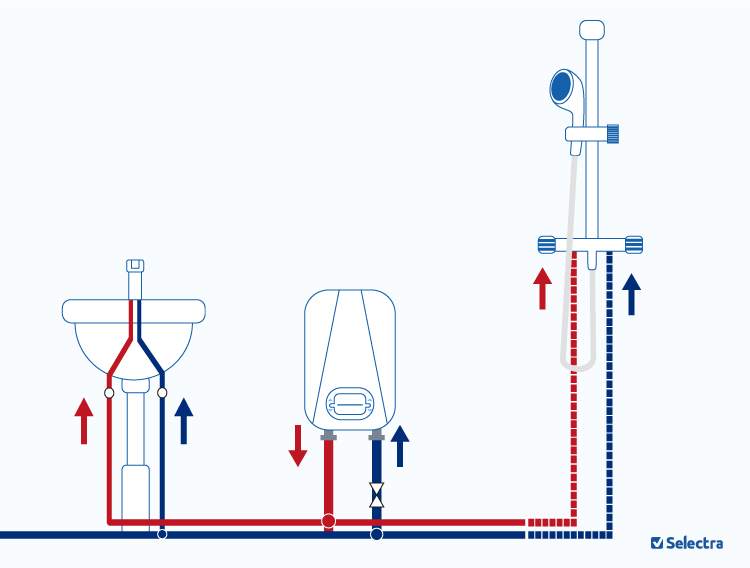 Schéma chauffe-eau électrique instantané