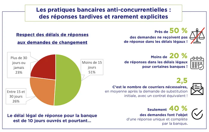 Point assurance emprunteur 2021