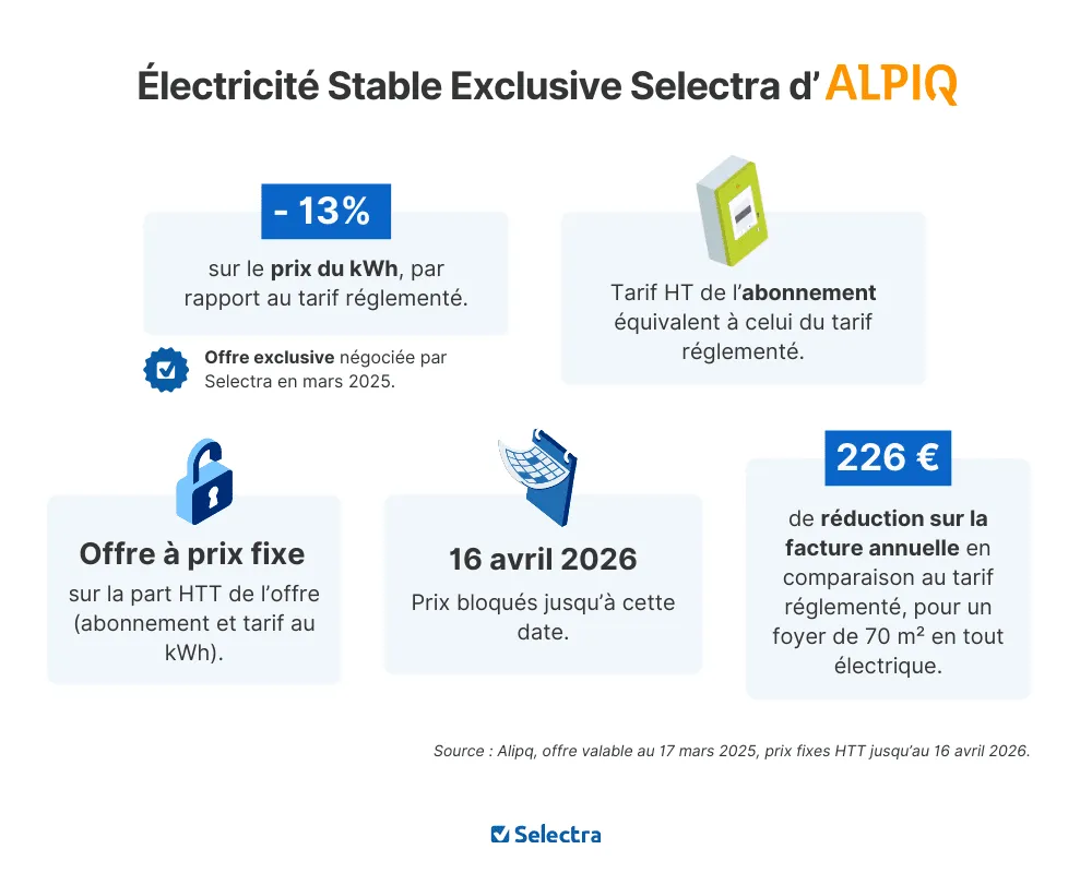 offre Alpiq / Selectra