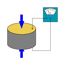 effet piezoelectrique