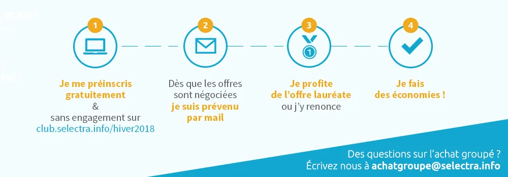 Les étapes de la souscription à l'achat groupé selectra 2018