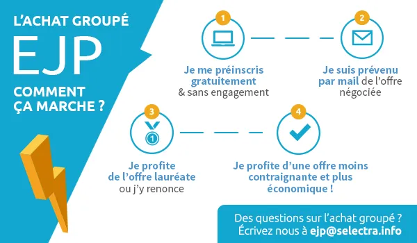 l'achat groupé, comment ça marche ?