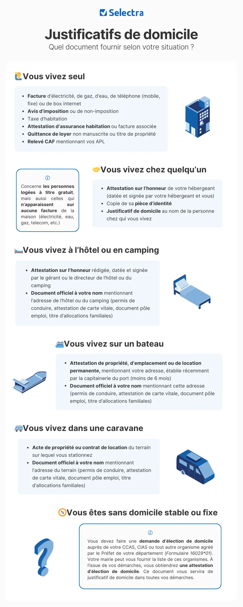 Infographie : quel justificatif de domicile selon votre situation ?