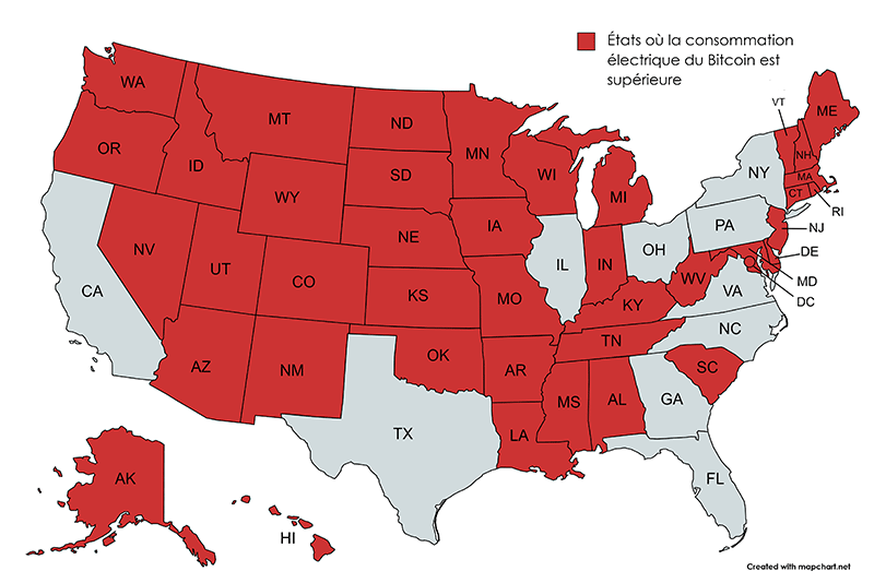 Consommation électricité Bitcoin Vs. Consommation par etats des États-Unis