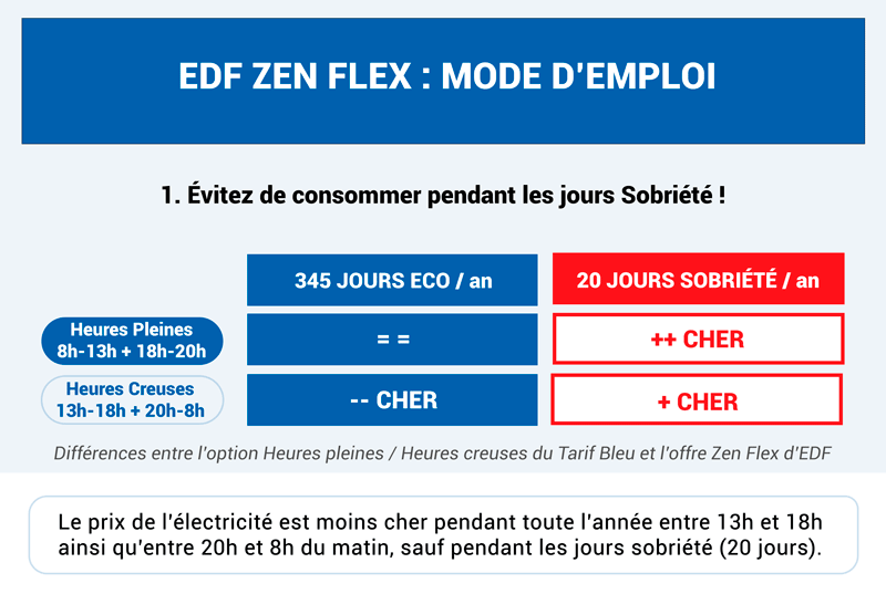 infographie Zen Flex