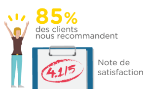 Parrainage chez Direct Energie