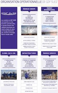 structure GDF Suez