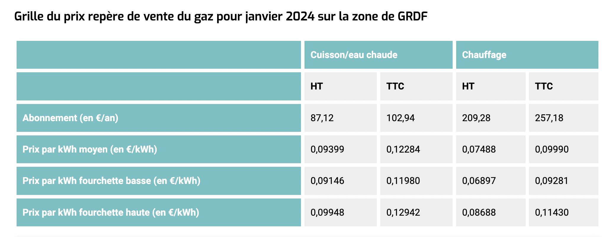 CRE janvier 2024