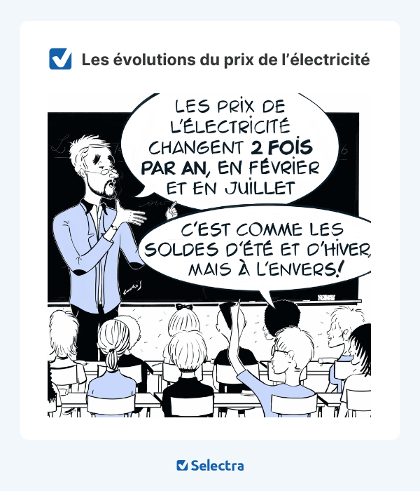 Evolution du prix de l'électricité